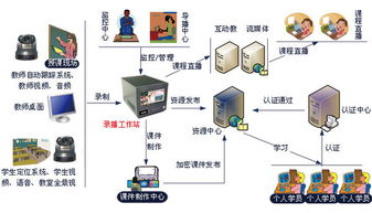 远程医疗系统的构成 计算机软硬件深度解析