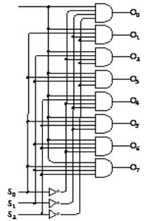 编码 隐匿在计算机软硬件背后的共通语言