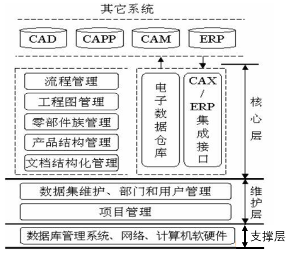 数字化工厂中PDM系统的应用与实施 基于计算机软硬件的整合视角