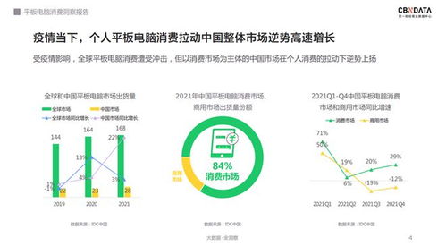 千元平板如何迈向软硬实用主义