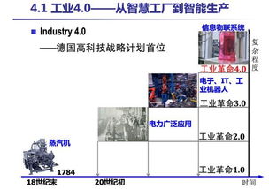 Qtouch组态软件 驱动工业4.0变革的软硬件协同创新引擎